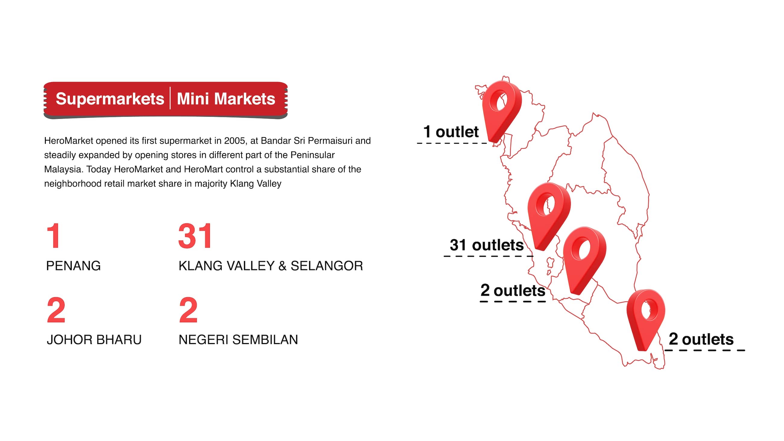 HeroMarket About Us